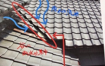 谷への雨水の流れ
