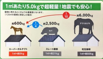 ガルテクト資料
