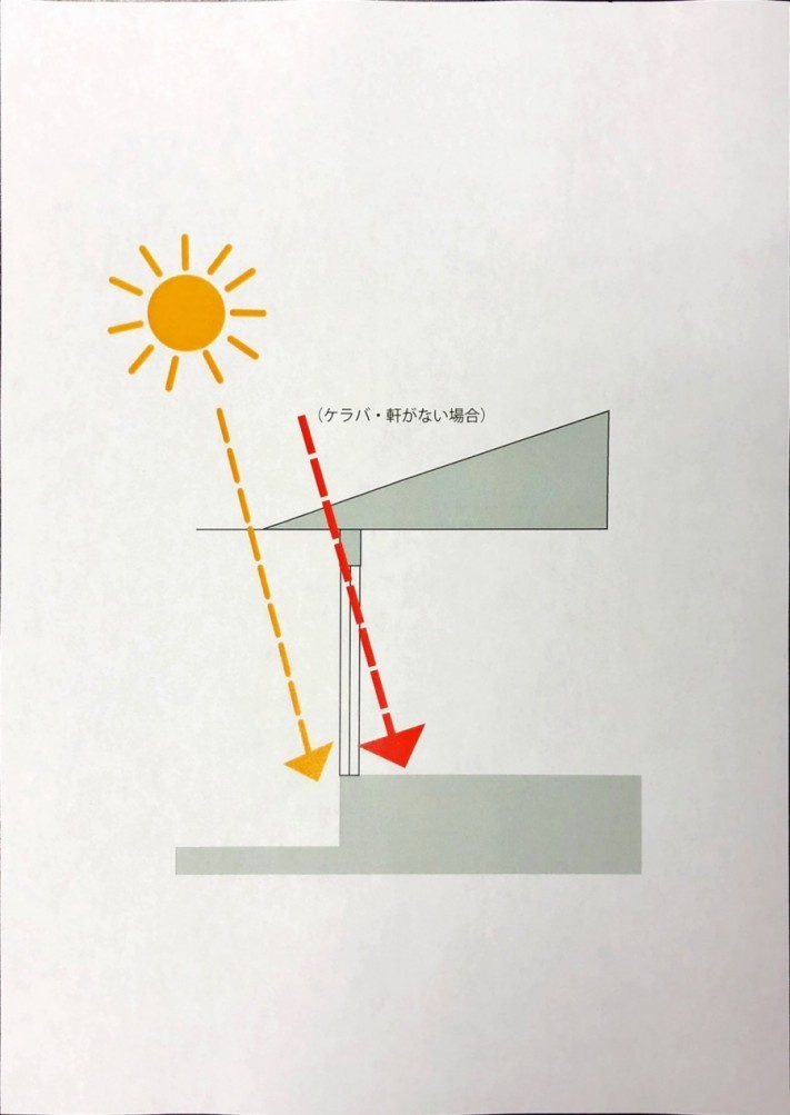 ケラバの役割