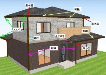 各種樋