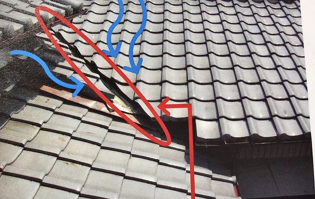 谷板金への水の流れ