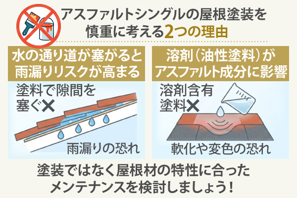 塗装ではなく屋根材の特性に合ったメンテナンスを検討しましょう！